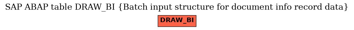 E-R Diagram for table DRAW_BI (Batch input structure for document info record data)