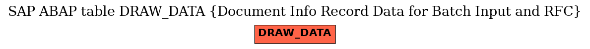 E-R Diagram for table DRAW_DATA (Document Info Record Data for Batch Input and RFC)