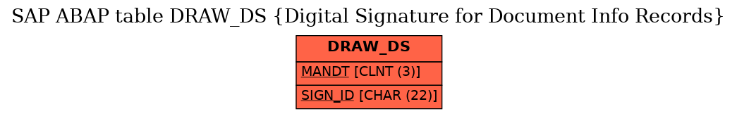 E-R Diagram for table DRAW_DS (Digital Signature for Document Info Records)