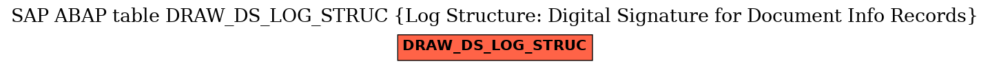 E-R Diagram for table DRAW_DS_LOG_STRUC (Log Structure: Digital Signature for Document Info Records)