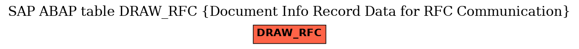 E-R Diagram for table DRAW_RFC (Document Info Record Data for RFC Communication)