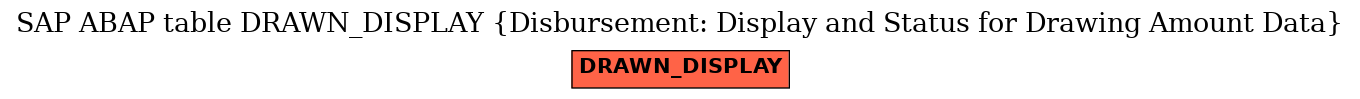 E-R Diagram for table DRAWN_DISPLAY (Disbursement: Display and Status for Drawing Amount Data)