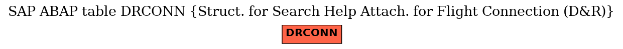 E-R Diagram for table DRCONN (Struct. for Search Help Attach. for Flight Connection (D&R))