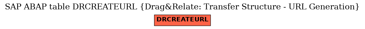 E-R Diagram for table DRCREATEURL (Drag&Relate: Transfer Structure - URL Generation)