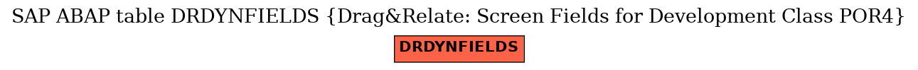 E-R Diagram for table DRDYNFIELDS (Drag&Relate: Screen Fields for Development Class POR4)