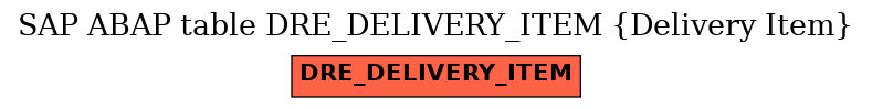 E-R Diagram for table DRE_DELIVERY_ITEM (Delivery Item)