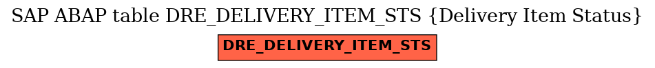 E-R Diagram for table DRE_DELIVERY_ITEM_STS (Delivery Item Status)