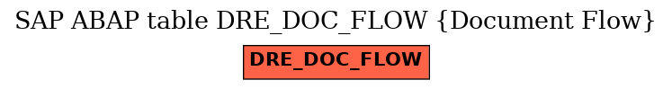 E-R Diagram for table DRE_DOC_FLOW (Document Flow)