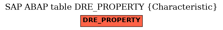 E-R Diagram for table DRE_PROPERTY (Characteristic)