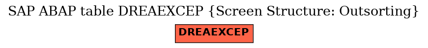 E-R Diagram for table DREAEXCEP (Screen Structure: Outsorting)