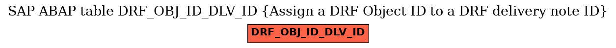 E-R Diagram for table DRF_OBJ_ID_DLV_ID (Assign a DRF Object ID to a DRF delivery note ID)