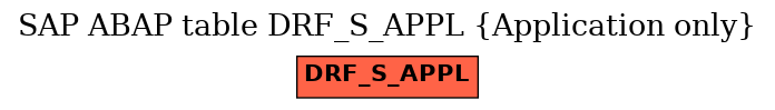 E-R Diagram for table DRF_S_APPL (Application only)