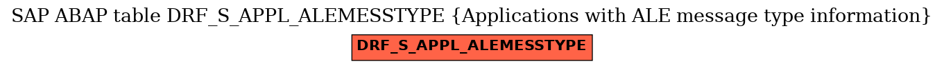 E-R Diagram for table DRF_S_APPL_ALEMESSTYPE (Applications with ALE message type information)