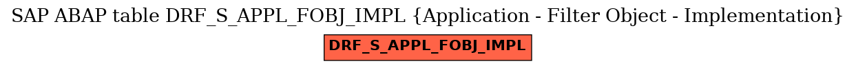 E-R Diagram for table DRF_S_APPL_FOBJ_IMPL (Application - Filter Object - Implementation)