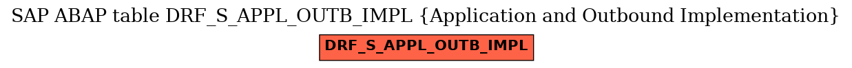 E-R Diagram for table DRF_S_APPL_OUTB_IMPL (Application and Outbound Implementation)