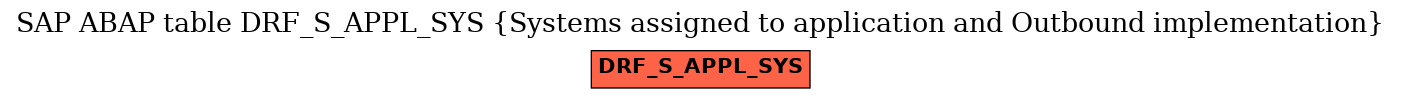 E-R Diagram for table DRF_S_APPL_SYS (Systems assigned to application and Outbound implementation)