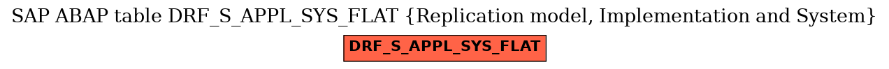 E-R Diagram for table DRF_S_APPL_SYS_FLAT (Replication model, Implementation and System)