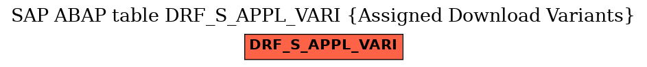 E-R Diagram for table DRF_S_APPL_VARI (Assigned Download Variants)