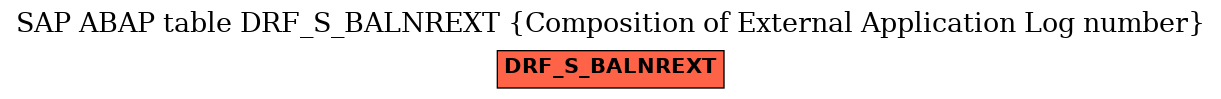 E-R Diagram for table DRF_S_BALNREXT (Composition of External Application Log number)