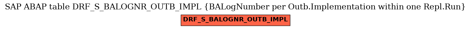 E-R Diagram for table DRF_S_BALOGNR_OUTB_IMPL (BALogNumber per Outb.Implementation within one Repl.Run)