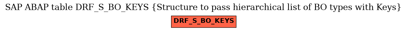 E-R Diagram for table DRF_S_BO_KEYS (Structure to pass hierarchical list of BO types with Keys)