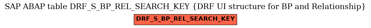E-R Diagram for table DRF_S_BP_REL_SEARCH_KEY (DRF UI structure for BP and Relationship)