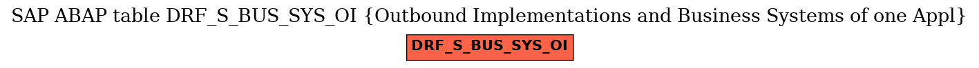 E-R Diagram for table DRF_S_BUS_SYS_OI (Outbound Implementations and Business Systems of one Appl)