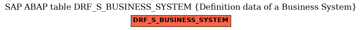 E-R Diagram for table DRF_S_BUSINESS_SYSTEM (Definition data of a Business System)