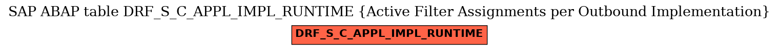 E-R Diagram for table DRF_S_C_APPL_IMPL_RUNTIME (Active Filter Assignments per Outbound Implementation)