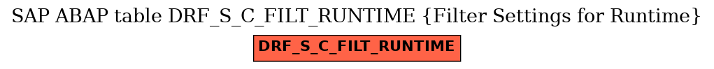 E-R Diagram for table DRF_S_C_FILT_RUNTIME (Filter Settings for Runtime)