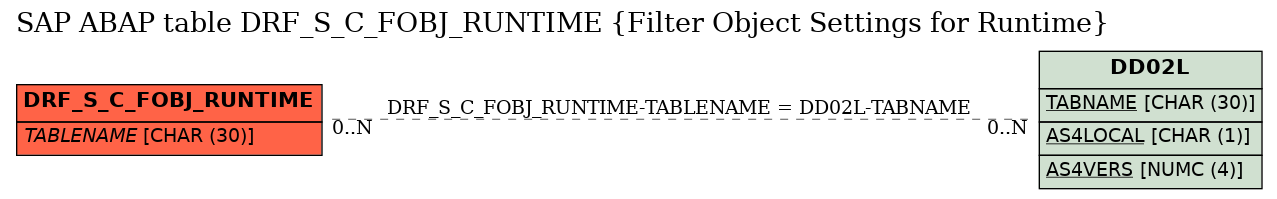 E-R Diagram for table DRF_S_C_FOBJ_RUNTIME (Filter Object Settings for Runtime)