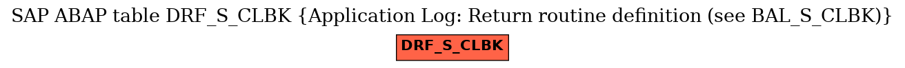 E-R Diagram for table DRF_S_CLBK (Application Log: Return routine definition (see BAL_S_CLBK))