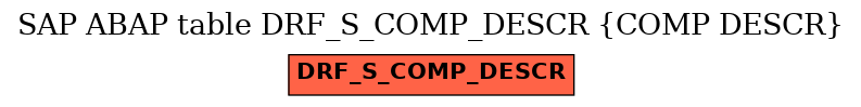 E-R Diagram for table DRF_S_COMP_DESCR (COMP DESCR)