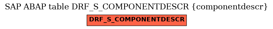 E-R Diagram for table DRF_S_COMPONENTDESCR (componentdescr)