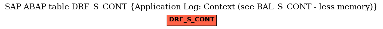 E-R Diagram for table DRF_S_CONT (Application Log: Context (see BAL_S_CONT - less memory))