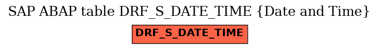 E-R Diagram for table DRF_S_DATE_TIME (Date and Time)