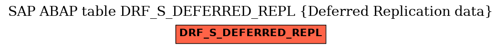 E-R Diagram for table DRF_S_DEFERRED_REPL (Deferred Replication data)