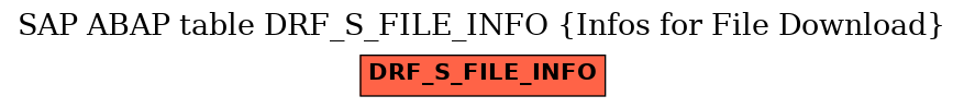 E-R Diagram for table DRF_S_FILE_INFO (Infos for File Download)