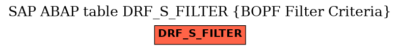 E-R Diagram for table DRF_S_FILTER (BOPF Filter Criteria)