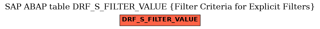 E-R Diagram for table DRF_S_FILTER_VALUE (Filter Criteria for Explicit Filters)