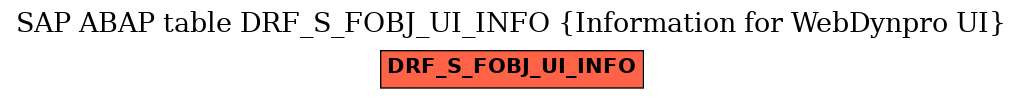 E-R Diagram for table DRF_S_FOBJ_UI_INFO (Information for WebDynpro UI)
