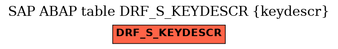 E-R Diagram for table DRF_S_KEYDESCR (keydescr)