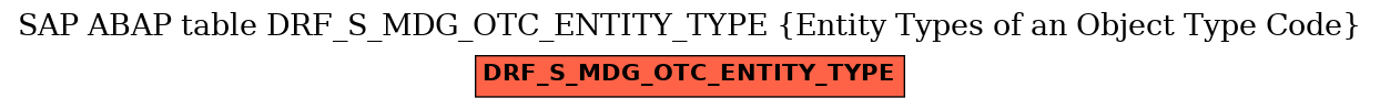 E-R Diagram for table DRF_S_MDG_OTC_ENTITY_TYPE (Entity Types of an Object Type Code)