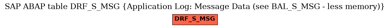 E-R Diagram for table DRF_S_MSG (Application Log: Message Data (see BAL_S_MSG - less memory))