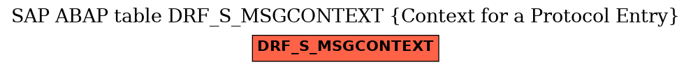 E-R Diagram for table DRF_S_MSGCONTEXT (Context for a Protocol Entry)