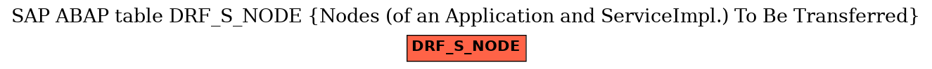 E-R Diagram for table DRF_S_NODE (Nodes (of an Application and ServiceImpl.) To Be Transferred)