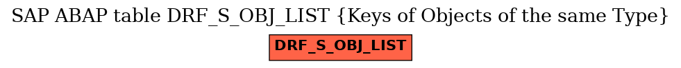 E-R Diagram for table DRF_S_OBJ_LIST (Keys of Objects of the same Type)