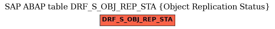 E-R Diagram for table DRF_S_OBJ_REP_STA (Object Replication Status)