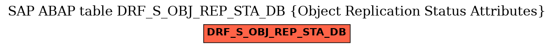 E-R Diagram for table DRF_S_OBJ_REP_STA_DB (Object Replication Status Attributes)