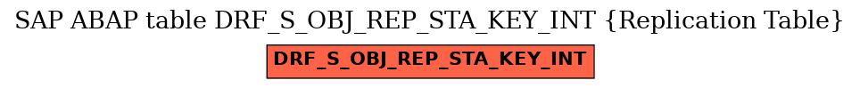 E-R Diagram for table DRF_S_OBJ_REP_STA_KEY_INT (Replication Table)